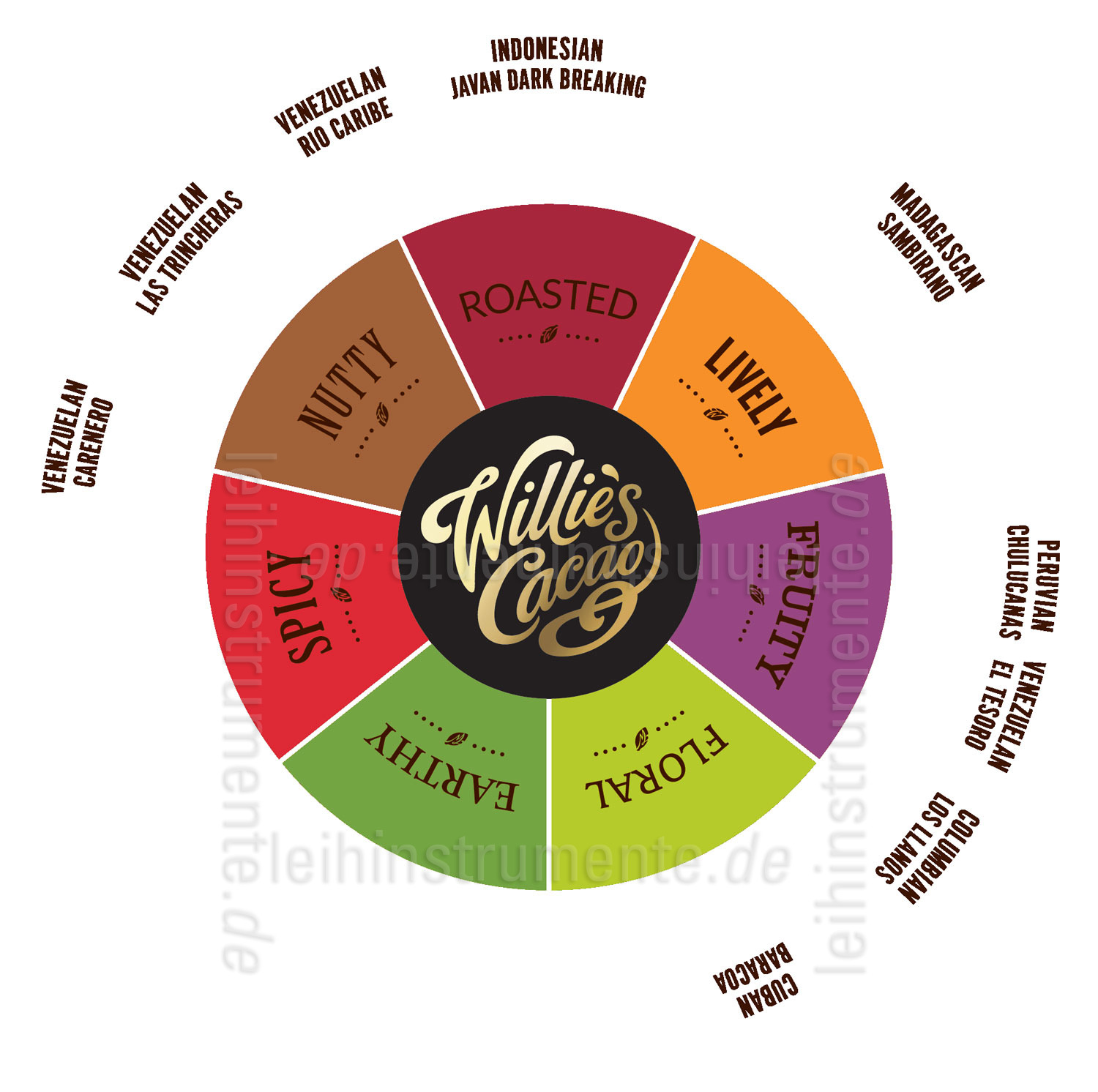 to article description / price Willie`s Cacao 100% - VENEZUELAN BLACK - RIO CARIBE - 180g block for grating